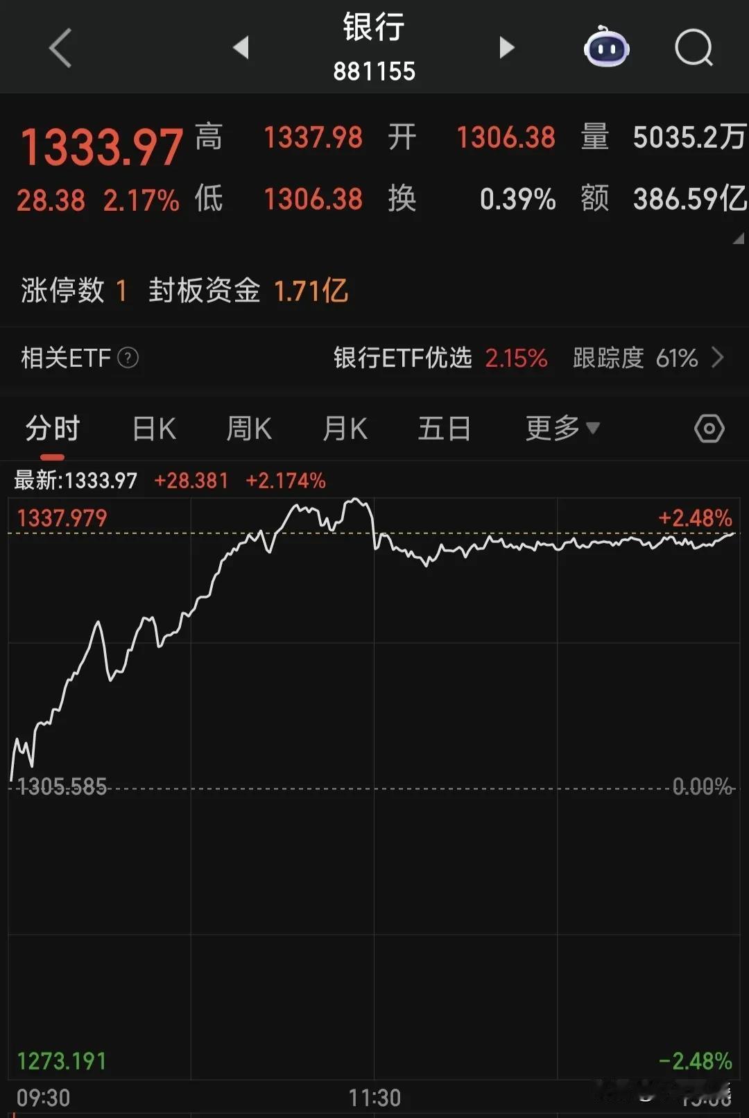 6月3日，3390家上涨，82家涨停，大A开门红，但是这个开门红让人不踏实！
银