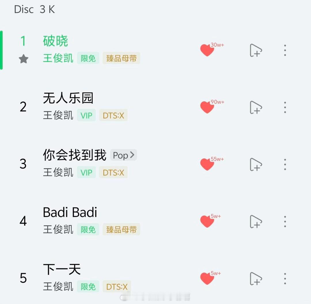 王俊凯新专辑口碑王俊凯新专辑热度从少年走到现在，王俊凯交出专辑《WJK》，全程参
