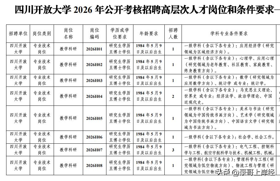 四川的高校教师编制居然也要博士了？？？四川开放大学招22个岗位，有教学教研岗，也