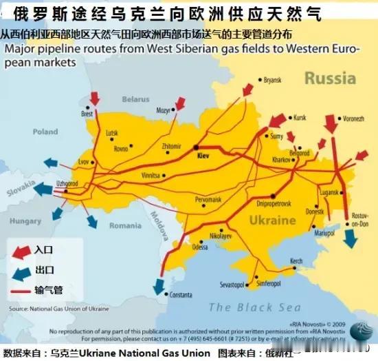 2025年乌克兰输送欧洲的天然气管道将被废。乌克兰净损失过境费70亿美元。

最