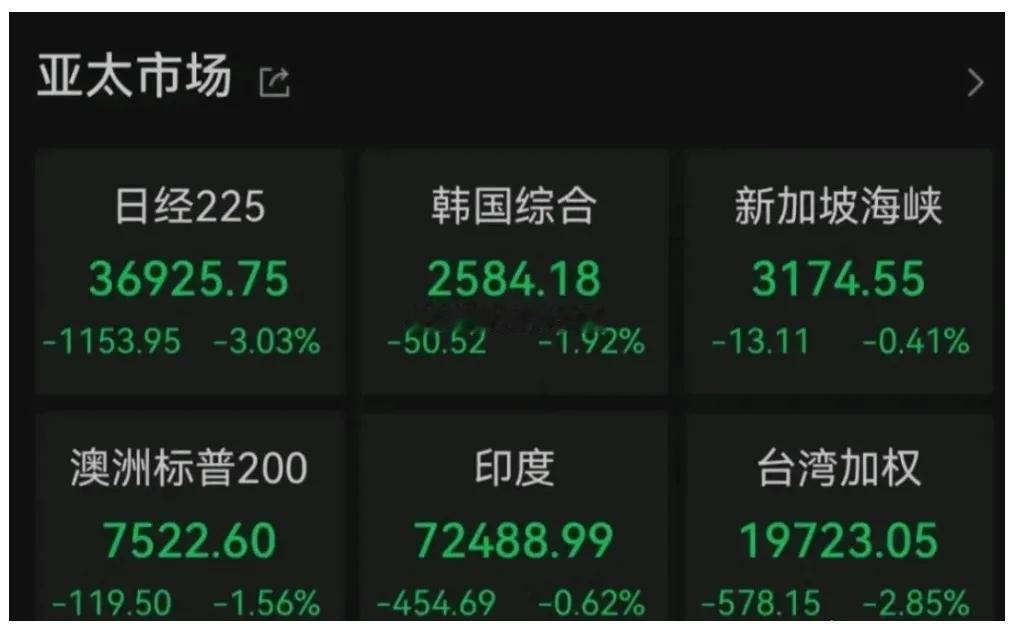 以色列发动袭击，伊朗发生严重爆炸，亚太股市重挫，黄金、原油大涨。这里面的一切都是