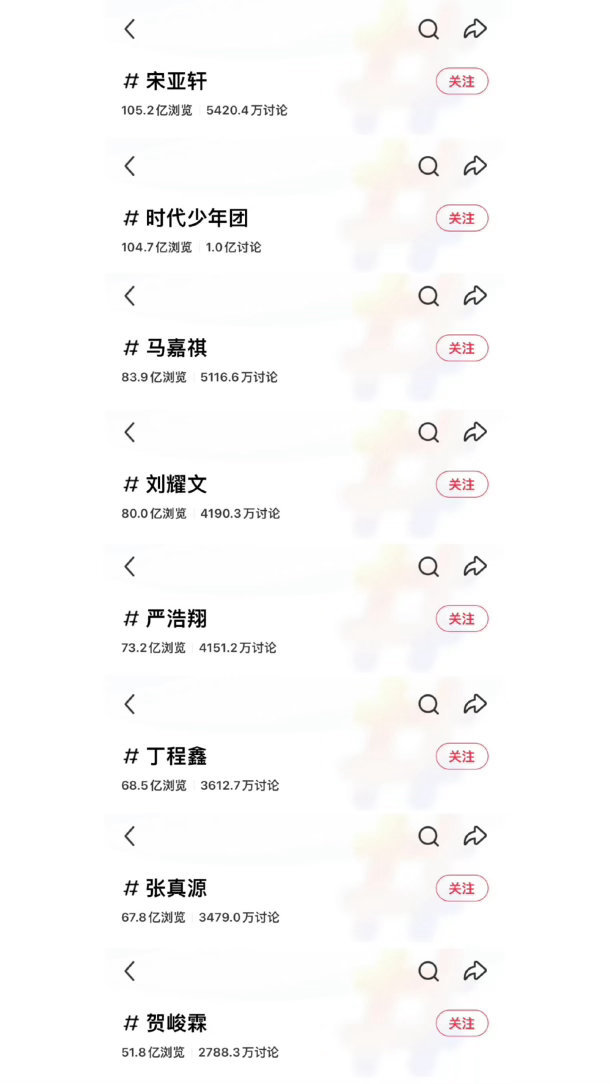 投 才发现宋亚轩小红书单人话题浏览量已经超过团最有资格且最有底气喊单飞的 