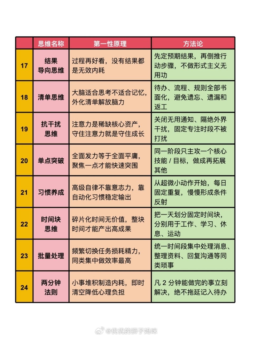 24条成事法则 