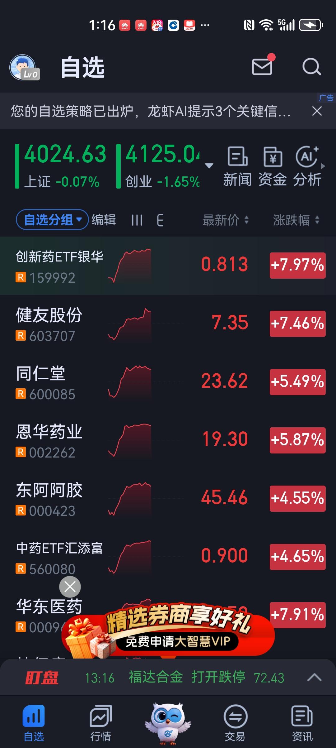 终于轮到医药老登股们登台唱戏了，大家说是不是啊？