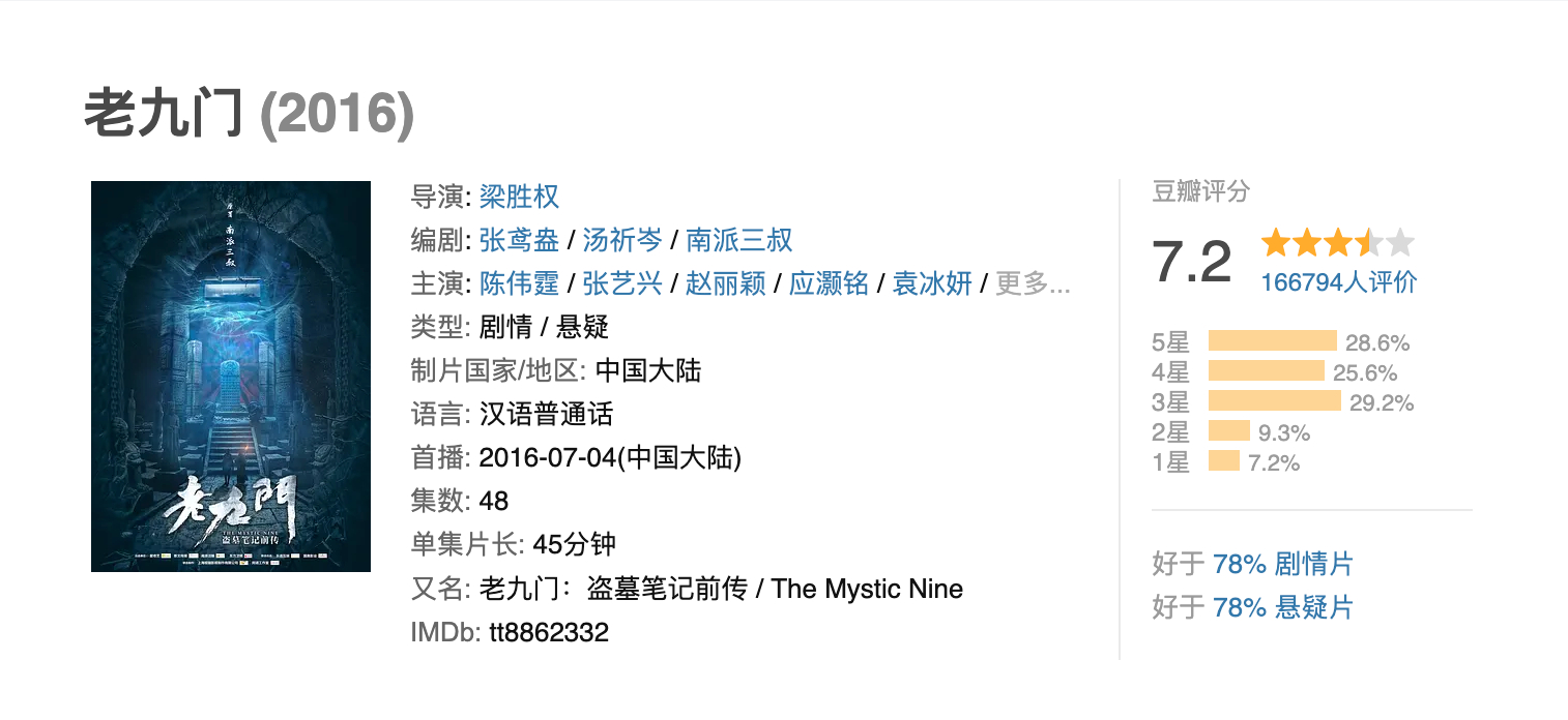 陈伟霆曾舜晞九门开分了，只有6.7，对比老九门7.2，谁拖后腿了？ 