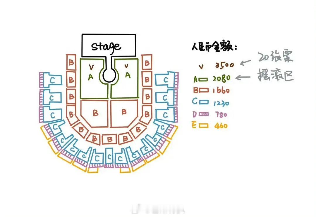 🍉李易峰泰国演唱会，内场🎫3500，被网友审判了。。。大家觉得这个定价怎么样