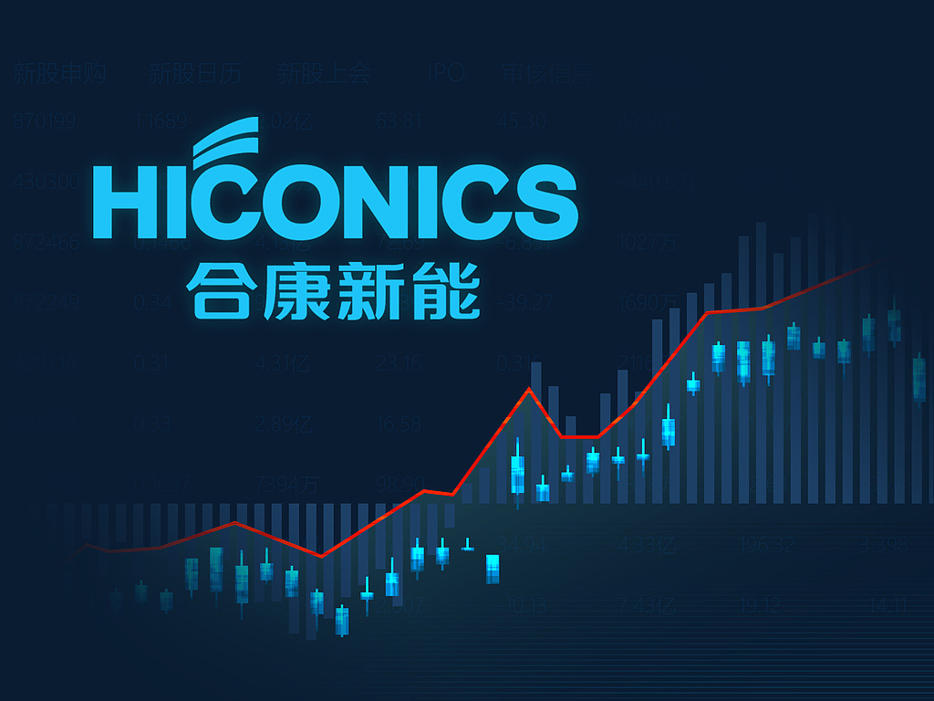 合康新能Q3净利下滑2006.10%，16.52亿定增待审核，美的冲刺500亿新能源目标或受阻