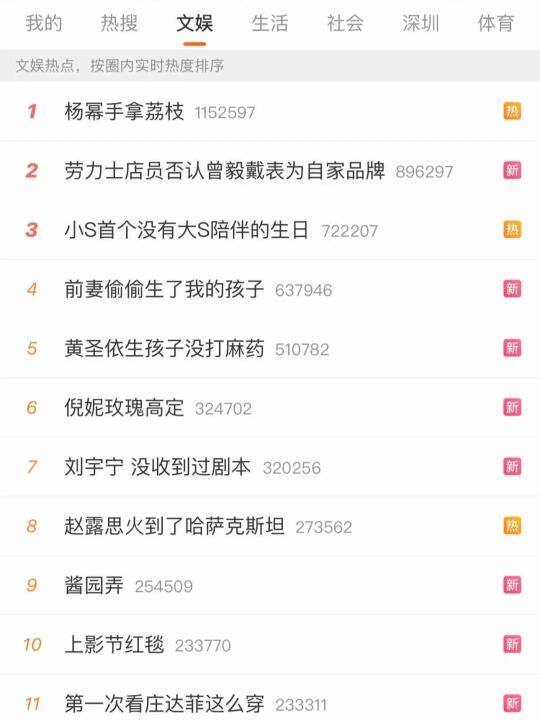 顶不上了!!!热搜一直被压被限