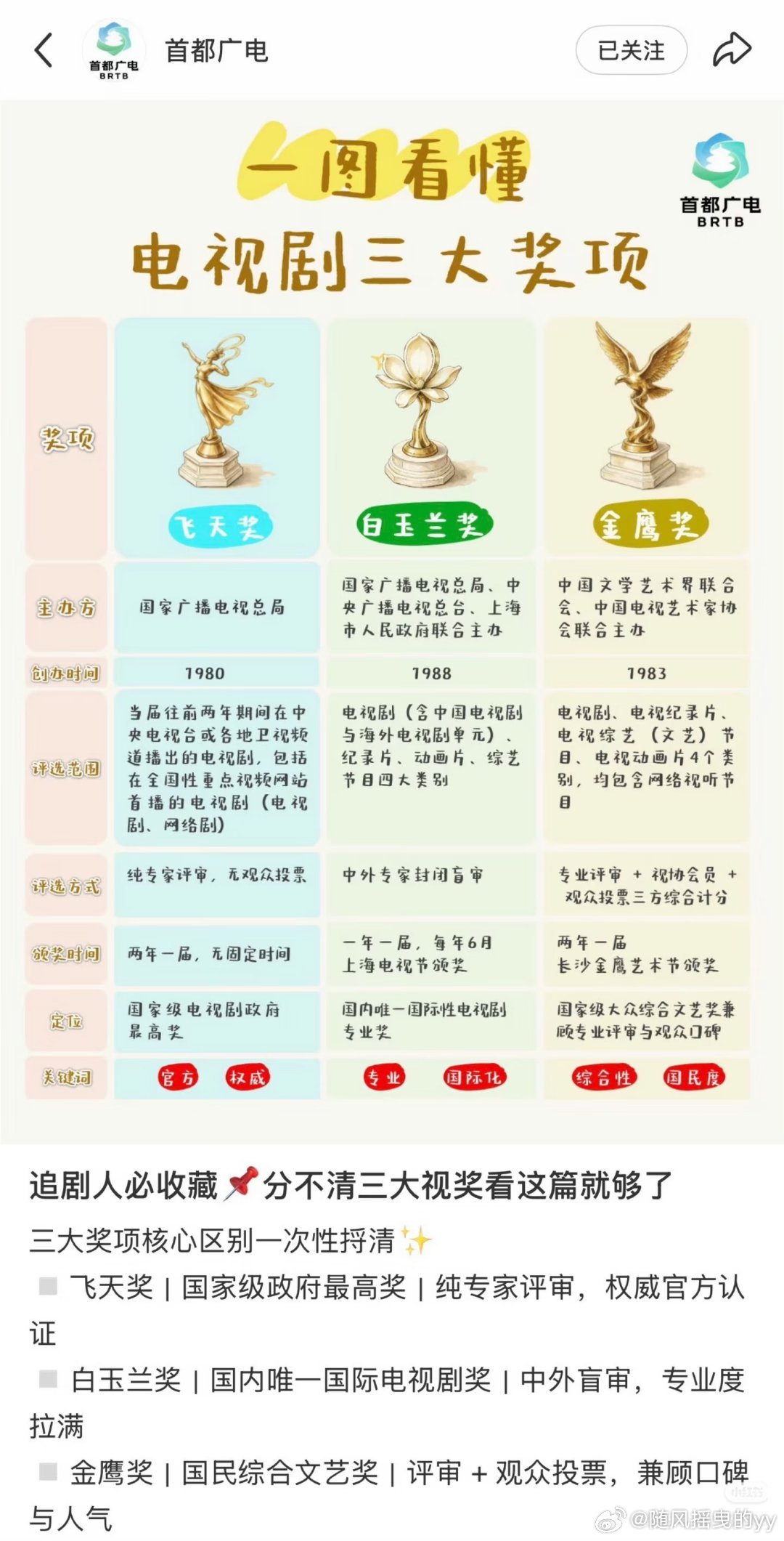 广电科普三大奖番位顺序首都广电科普电视剧三大奖含金量层级，官方定位排序为飞天奖＞