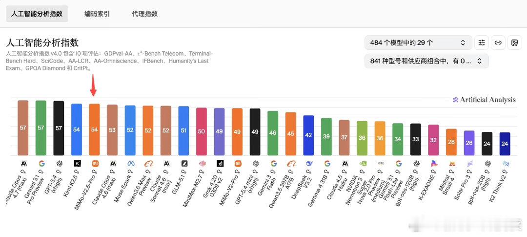 说实话现在再看小米，早就不能只用手机厂商的眼光去看待了。这次小米首次登顶全球开源