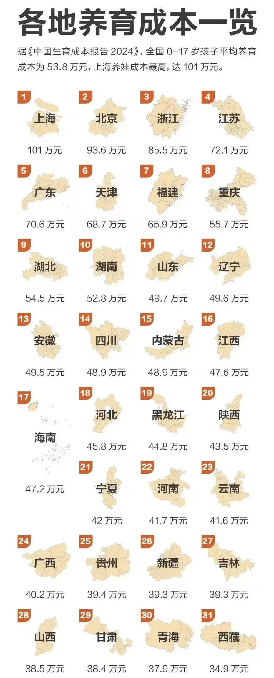 从出生到成年，你花了多少钱？养育成本因地因时不同，各地养育成本一览，你那里养娃成