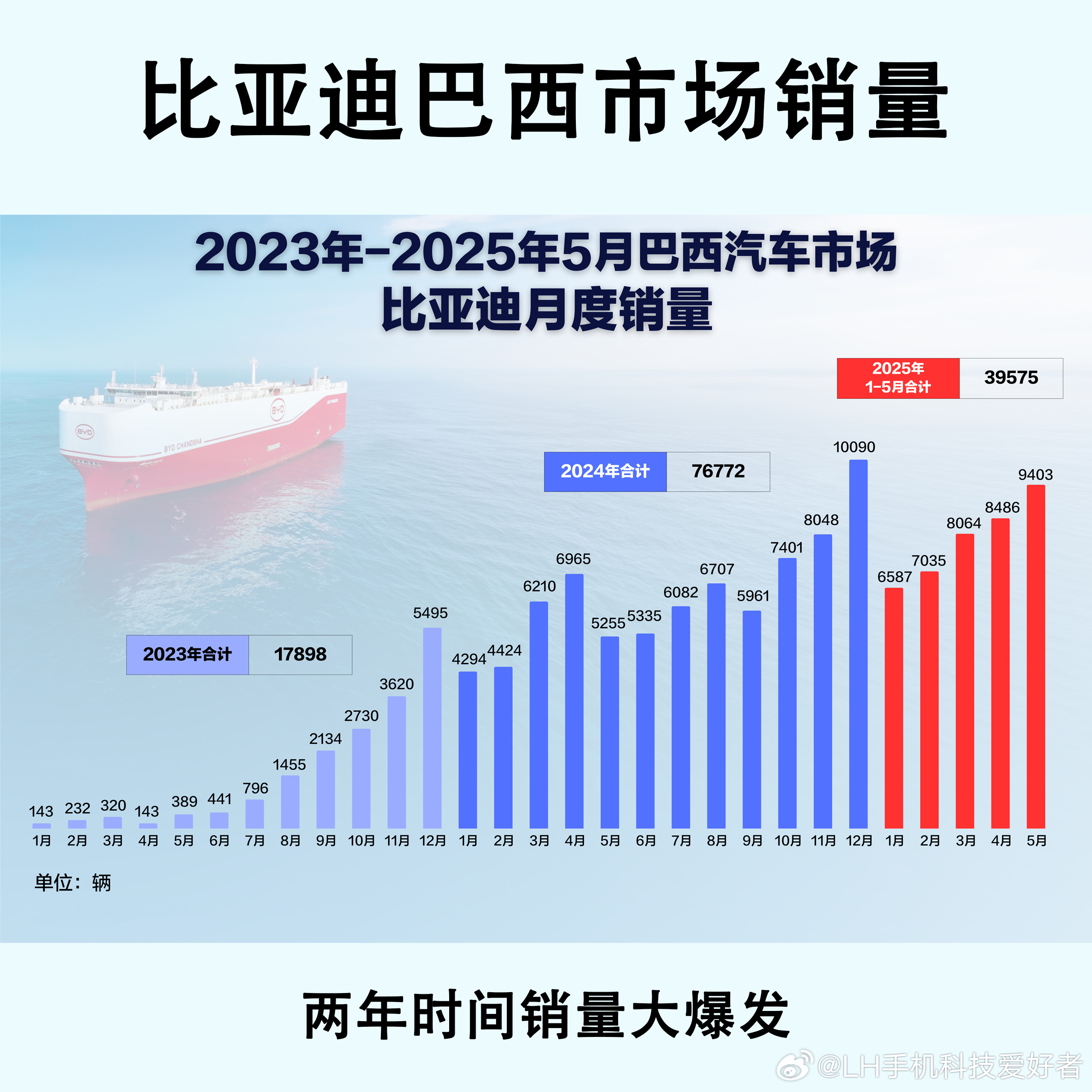 谁再说国产车走不出国门？多出去看看吧。放在十年前，可能有人觉得国产车根本无法和海