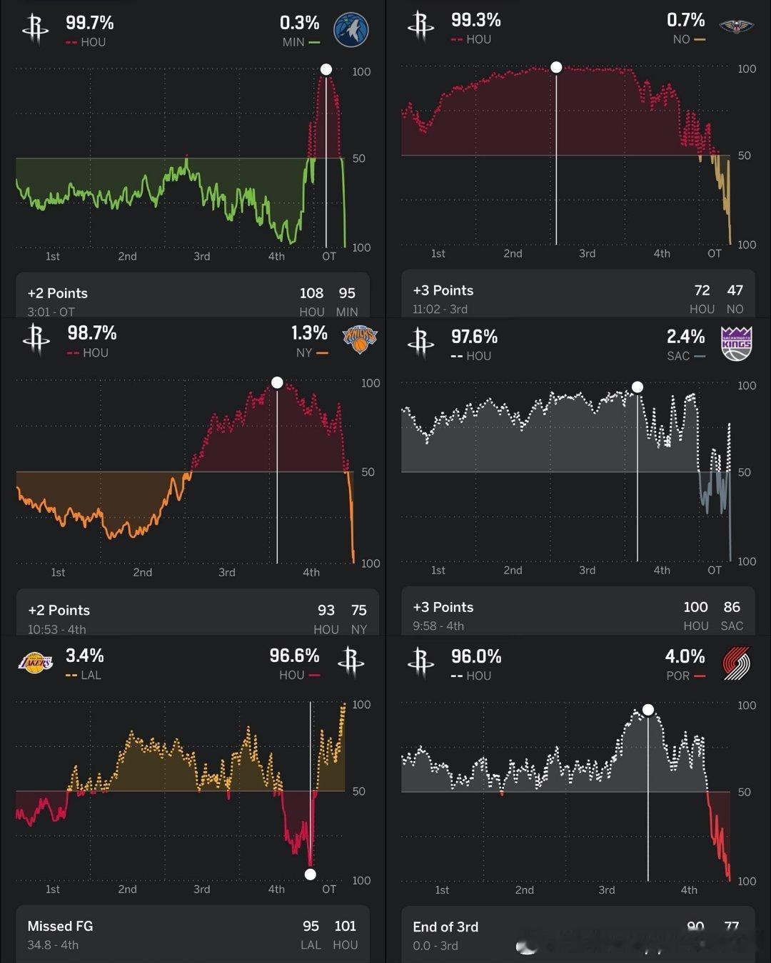 🏀 NBA晨报 第169期｜4月26日 周日昨天把大家在帖子里的留言一条条认真