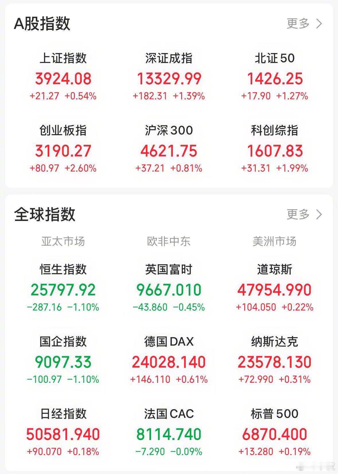 【今日看盘】今天两大利好政策可总结为三个字——“上杠杆”。其一利好来自金融监管总