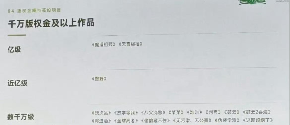 晋江头部IP版权有多贵魔道祖师天官赐福版权费 晋江头部IP的版权价格真的刷新认知