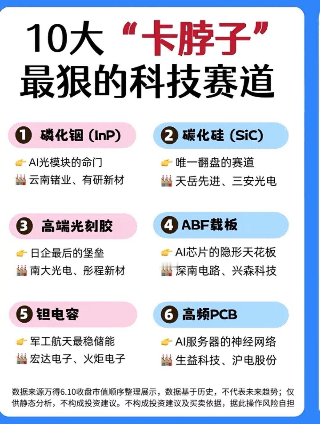 十大卡脖子硬核赛道！国产突围的核心战场。芯片只是表象，这10大被海外高度垄断的核