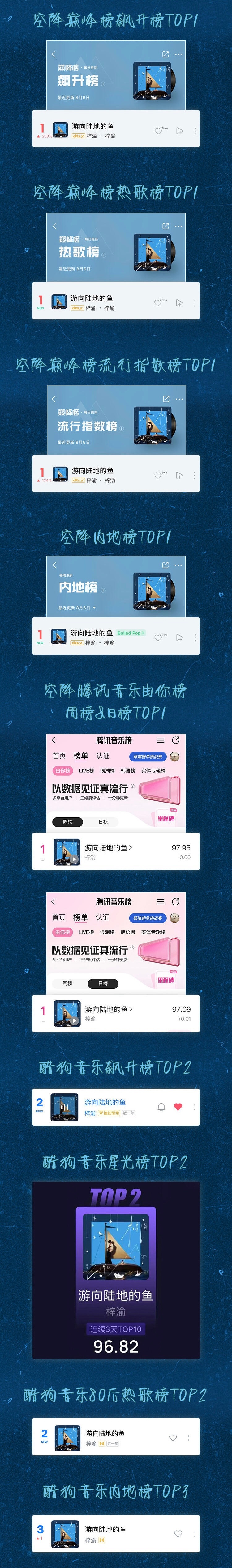 梓渝同名专辑先行曲《游向陆地的鱼》双平台72小时战报来了巅峰潮流榜、新歌榜、音乐