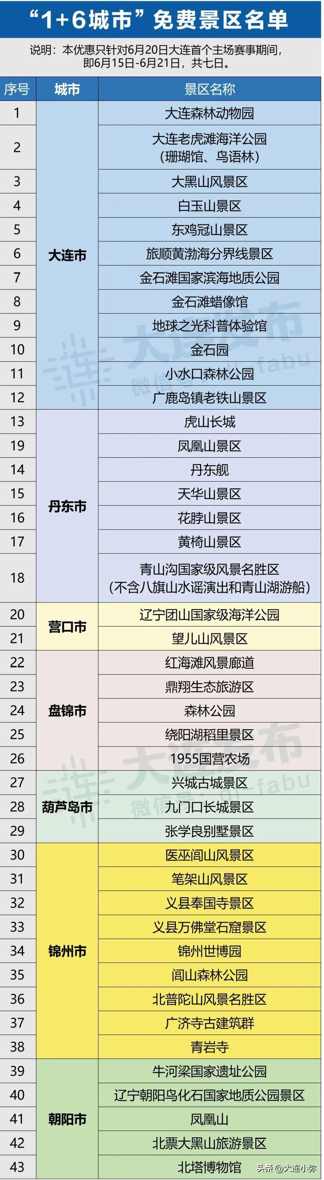 沪连情深，山海相邀：大连联动七城为上海游客开启“东北超”专属文旅盛宴

为迎接6