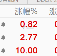 嘻嘻，吃涨停喽！美中不足不是创业板那两只，不是医药股还不能调仓。 