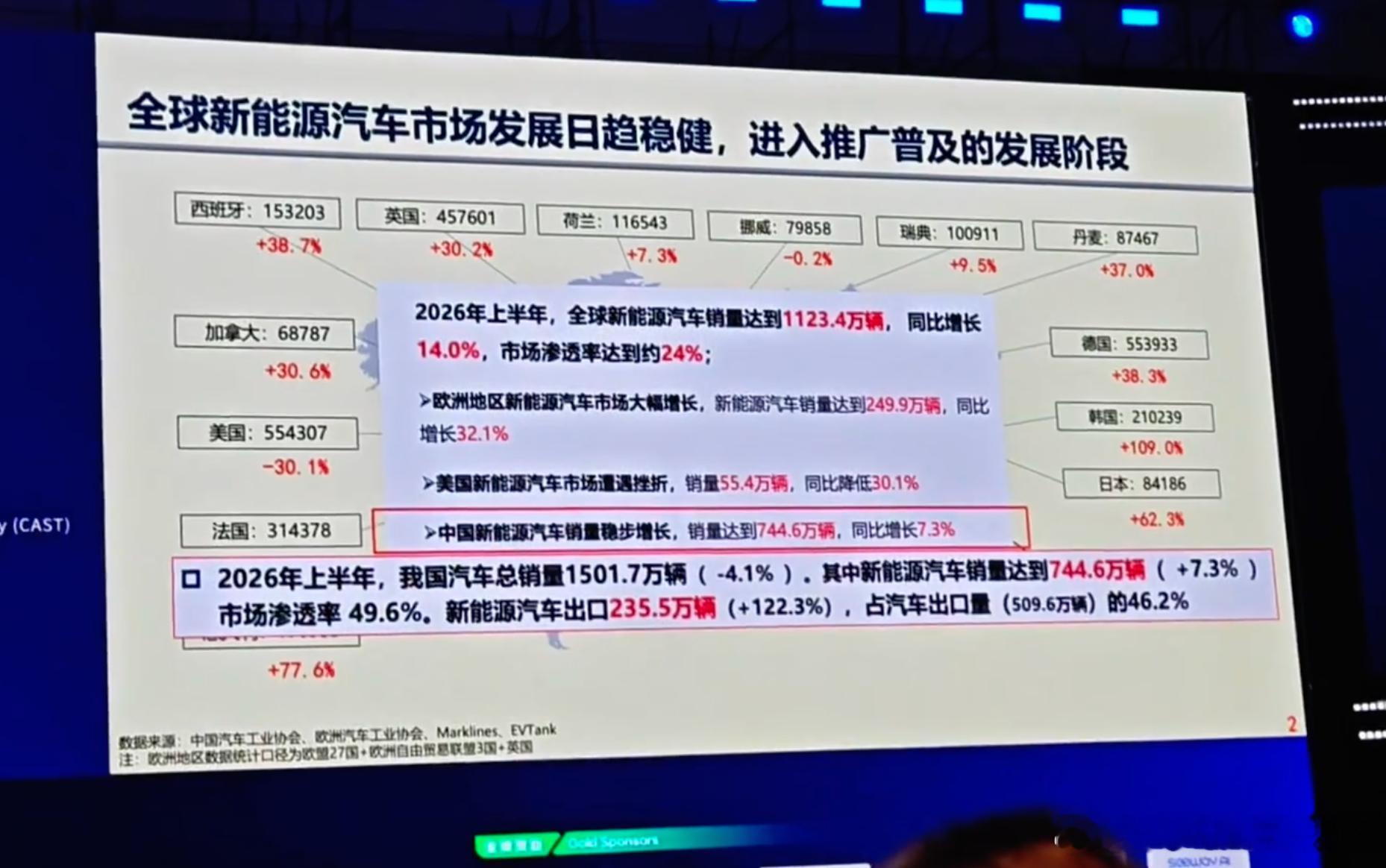 全球新能源车累计销量超9400万辆2026世界新能源汽车大会 在海口召开，中国科