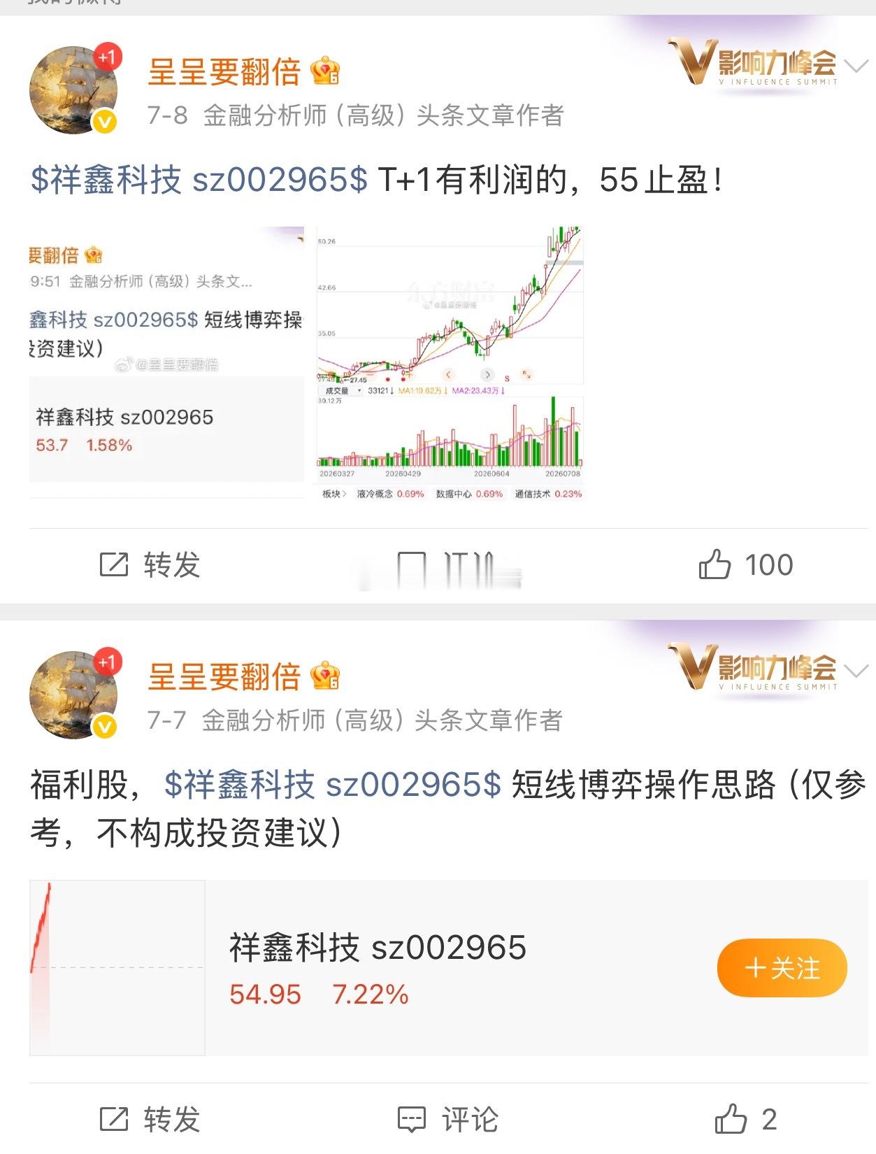 $祥鑫科技 sz002965$ 有利润的，止盈！ 