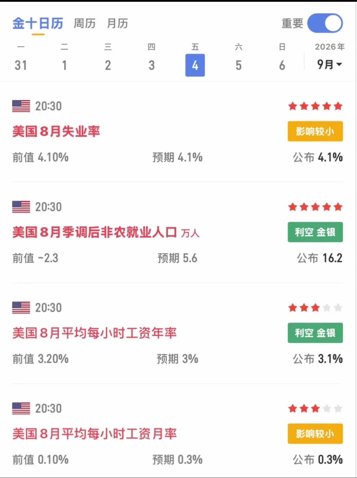 非农利空叠加持续缩量！下周半导体，抢跑或是资金第一选择今晚美国8月非农数据远超预
