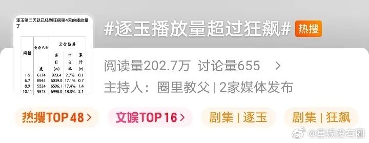 网友吐槽最近的炒作，原来狂飙早几年播是为了避开张凌赫和田曦薇煮鱼的锋芒啊