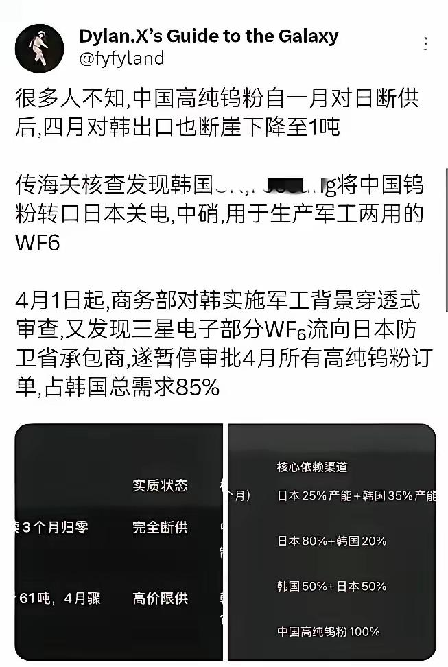 咱们对日本稀土和钨的封锁有多严？韩国企业被抓到把钨粉转卖给日本，我们卖给韩国的钨