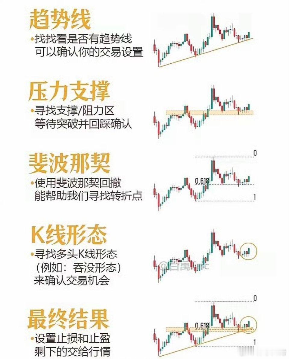 【真正的交易高手，从来不只是看一根K线】很多人做交易，最吃亏的地方就是：看盘太单