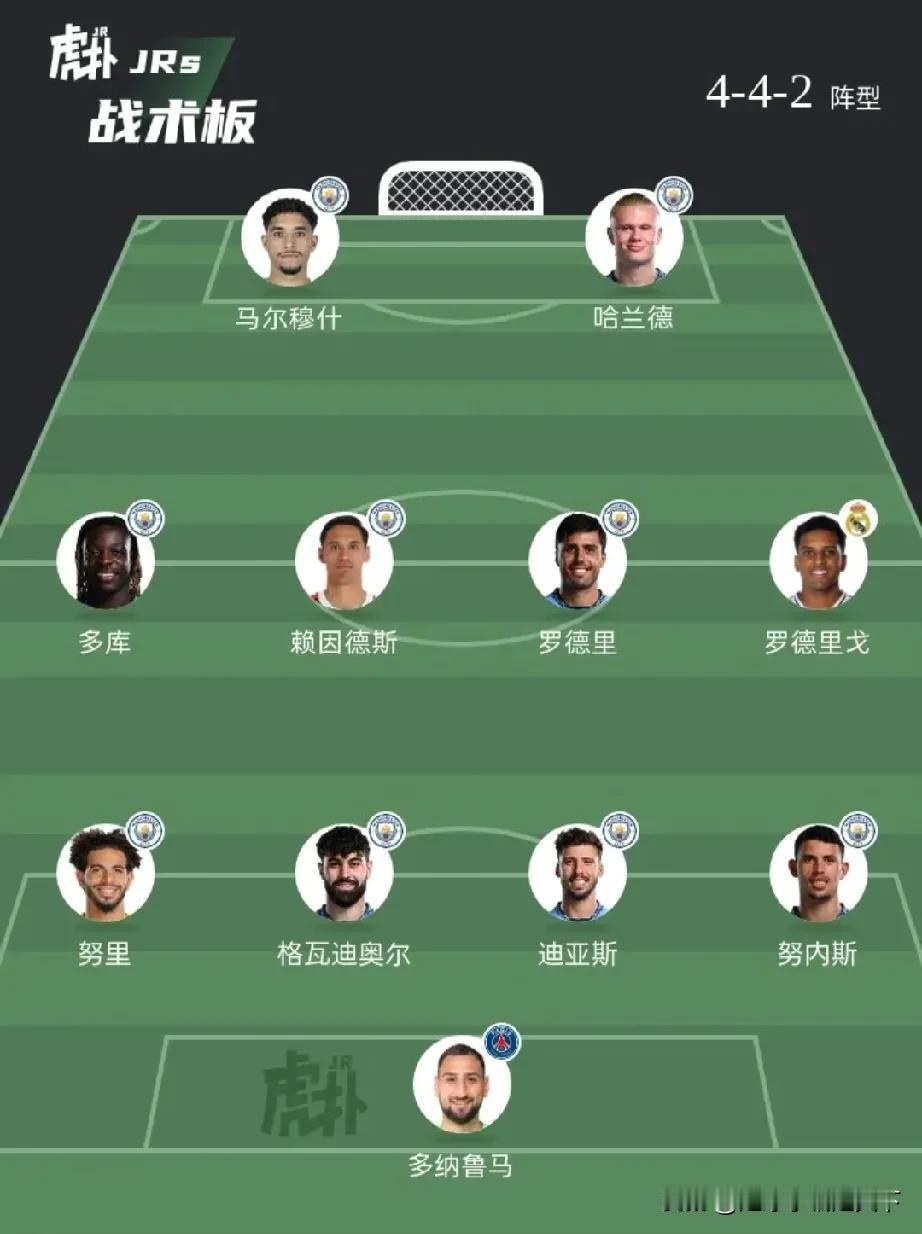 这应该就是曼城新赛季的最终阵容了吧？买入罗德里戈和钱多多基本就是最己阵了。
现在