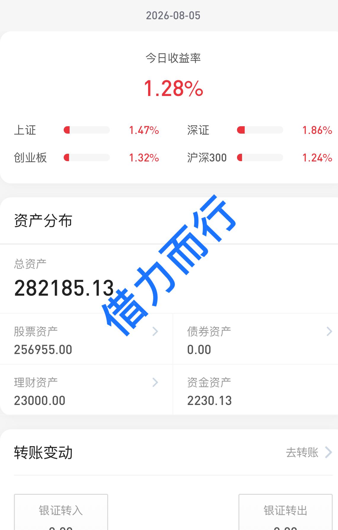 26.8.5
科技硬件反弹的第二天，明天估计要分歧了！
昨天领涨的是CPO光模块