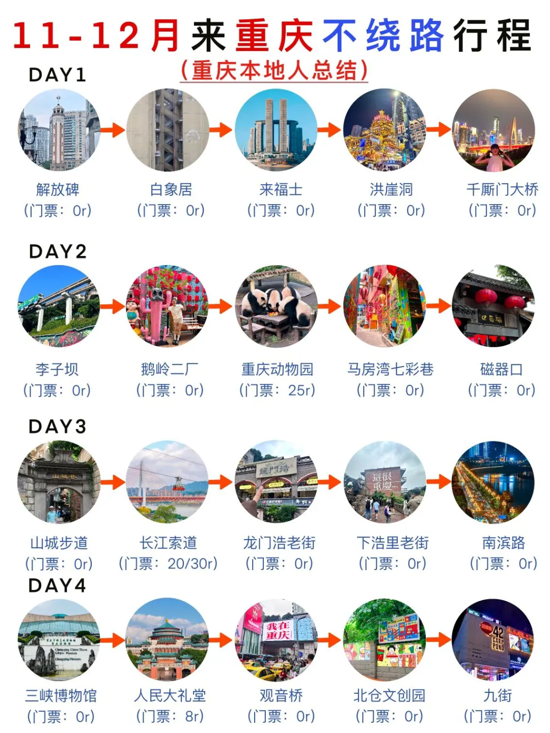 重庆旅游攻略✅四天三夜不绕路行程