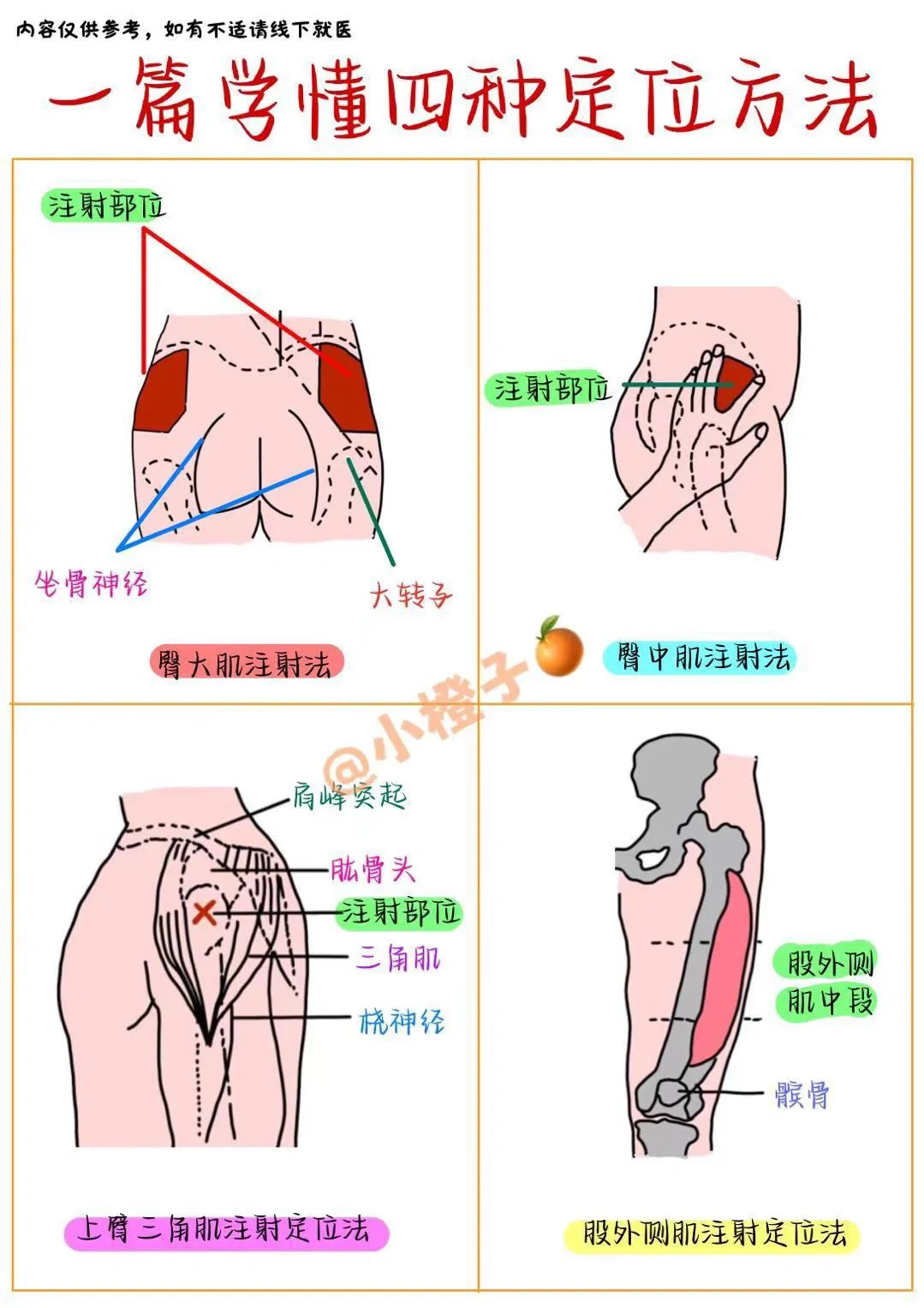 听劝‼️护士肌肉注射这样学📖建议收藏✅