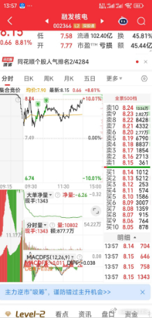 【第二份喜报，融发核电5连板是肯定的】继青岛金王之后，融发核电发收到第二份喜报。
