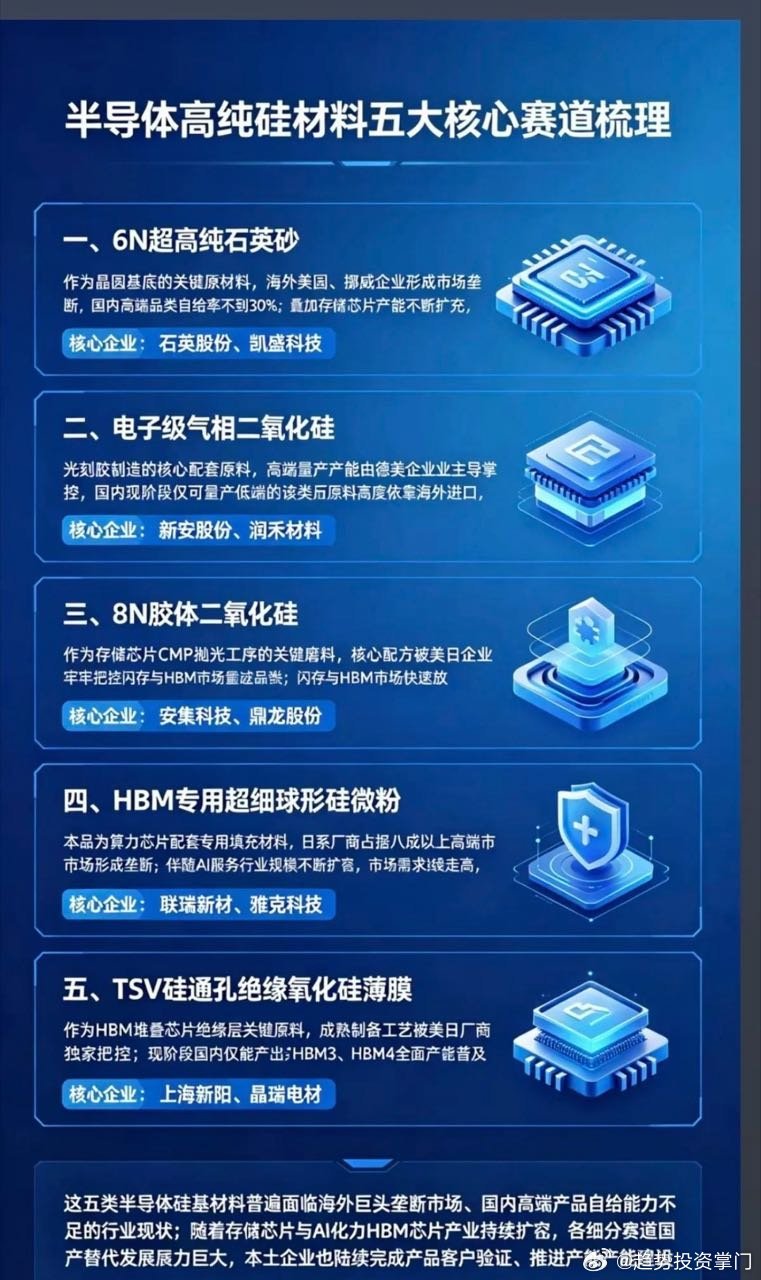 半导体高纯硅材料：五大核心赛道梳理！1.6N超高纯石英砂2.电子级气相二氧化硅3