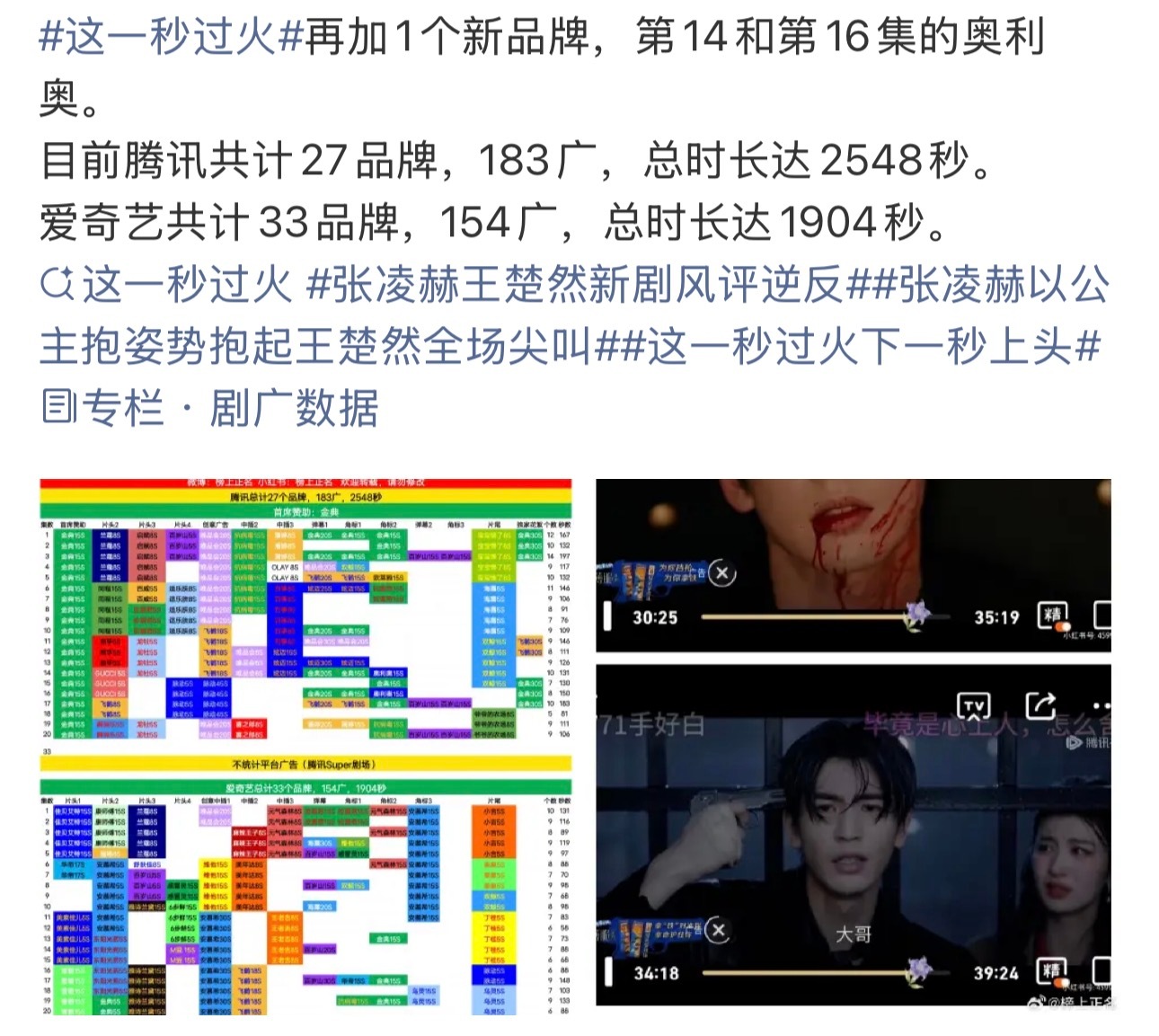 这一秒过火又加广了张凌赫王楚然这一秒过火加广就这个这一秒过火火🔥 这一秒过火连