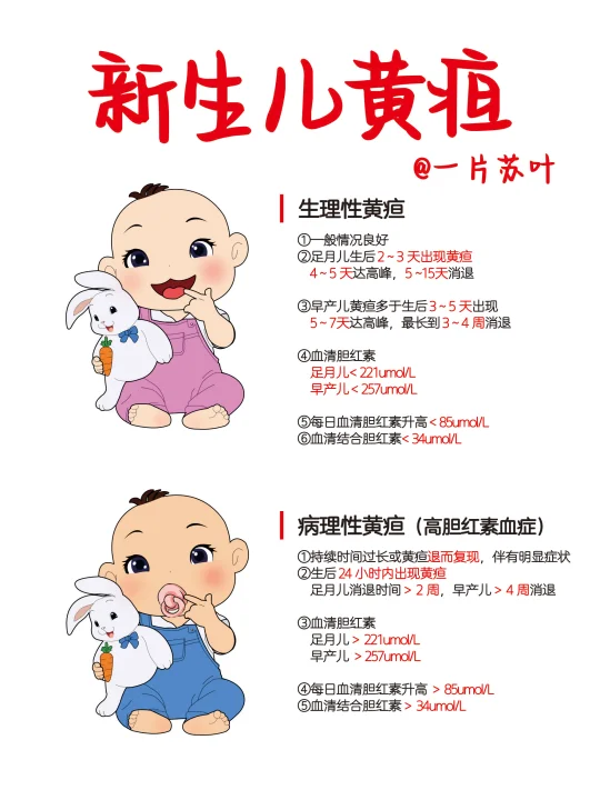 手写笔记✅新生儿黄疸📕儿科护理学‼️