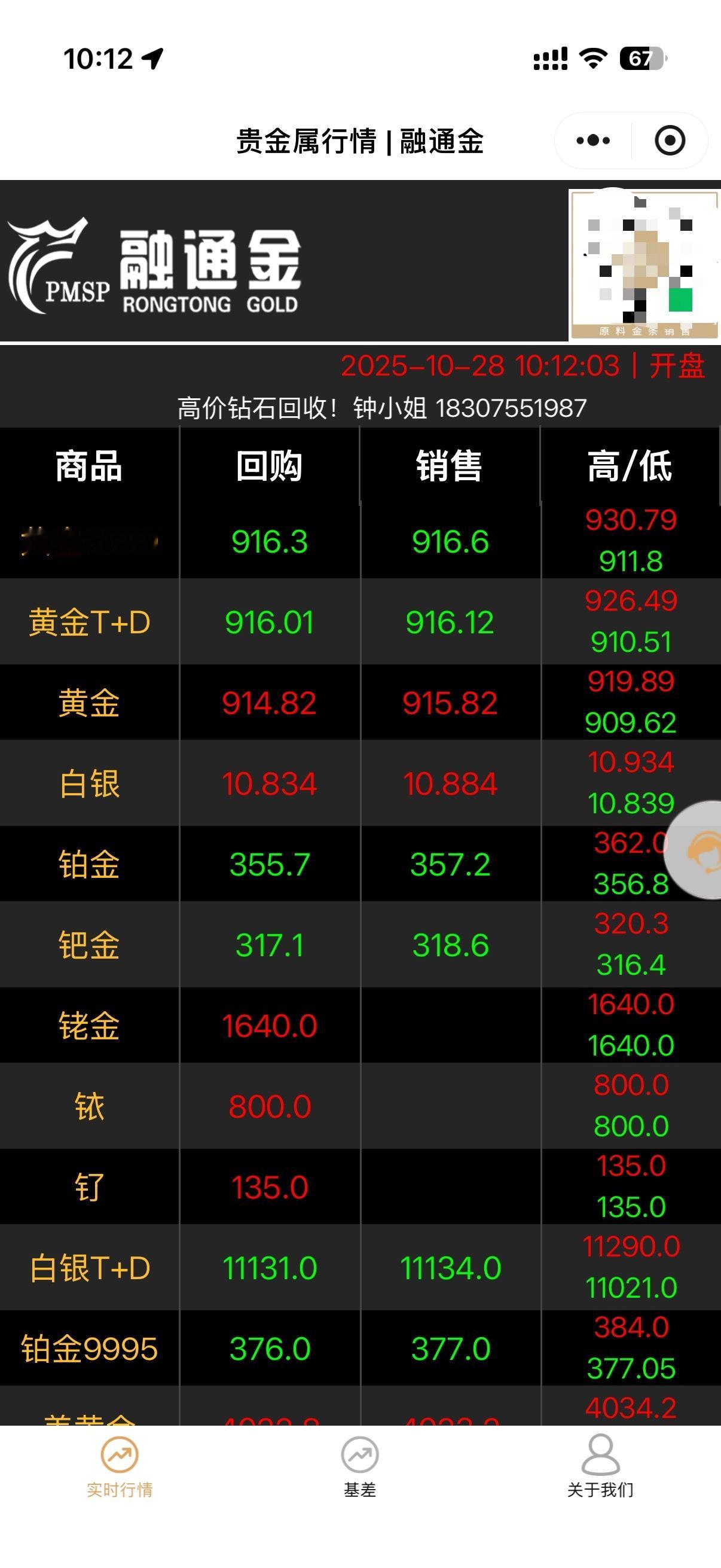 金价几天没看怎么一路跌倒916了[吃瓜]1000就是顶峰了吗[doge] ​​​