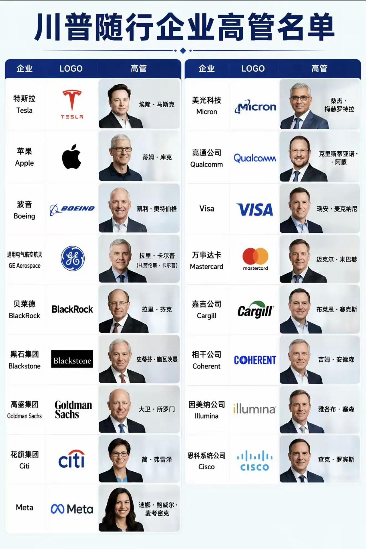 黄仁勋“补票”飞到北京，马斯克笑了！
特斯拉联合创始人兼首席执行官埃隆·马斯克在
