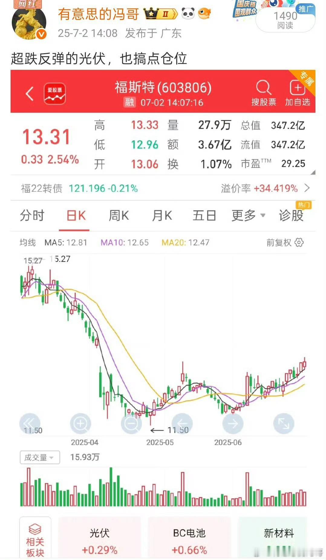 看图说话，超跌反弹的光伏 福斯特今天也是继续新高，很多人对光伏有刻板印象，就是这