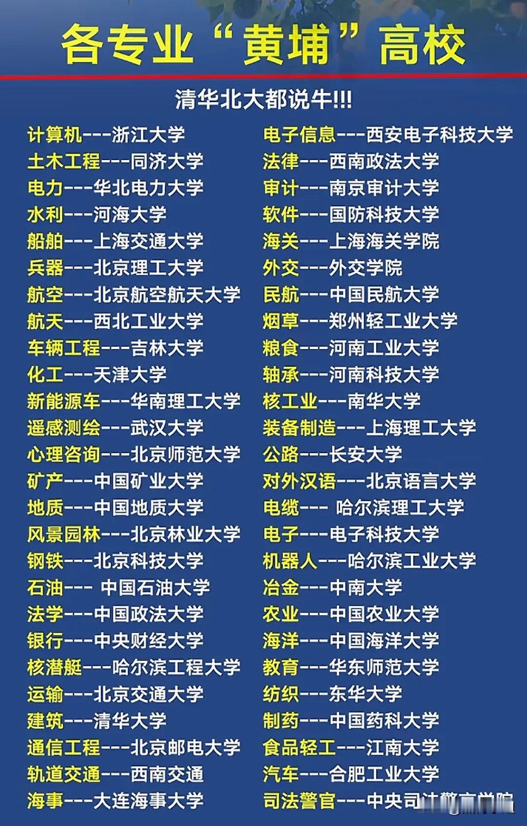 “天呐！太厉害了！”看看张雪峰老师的路子有多野，简直太专业了，清华北大都说牛！！