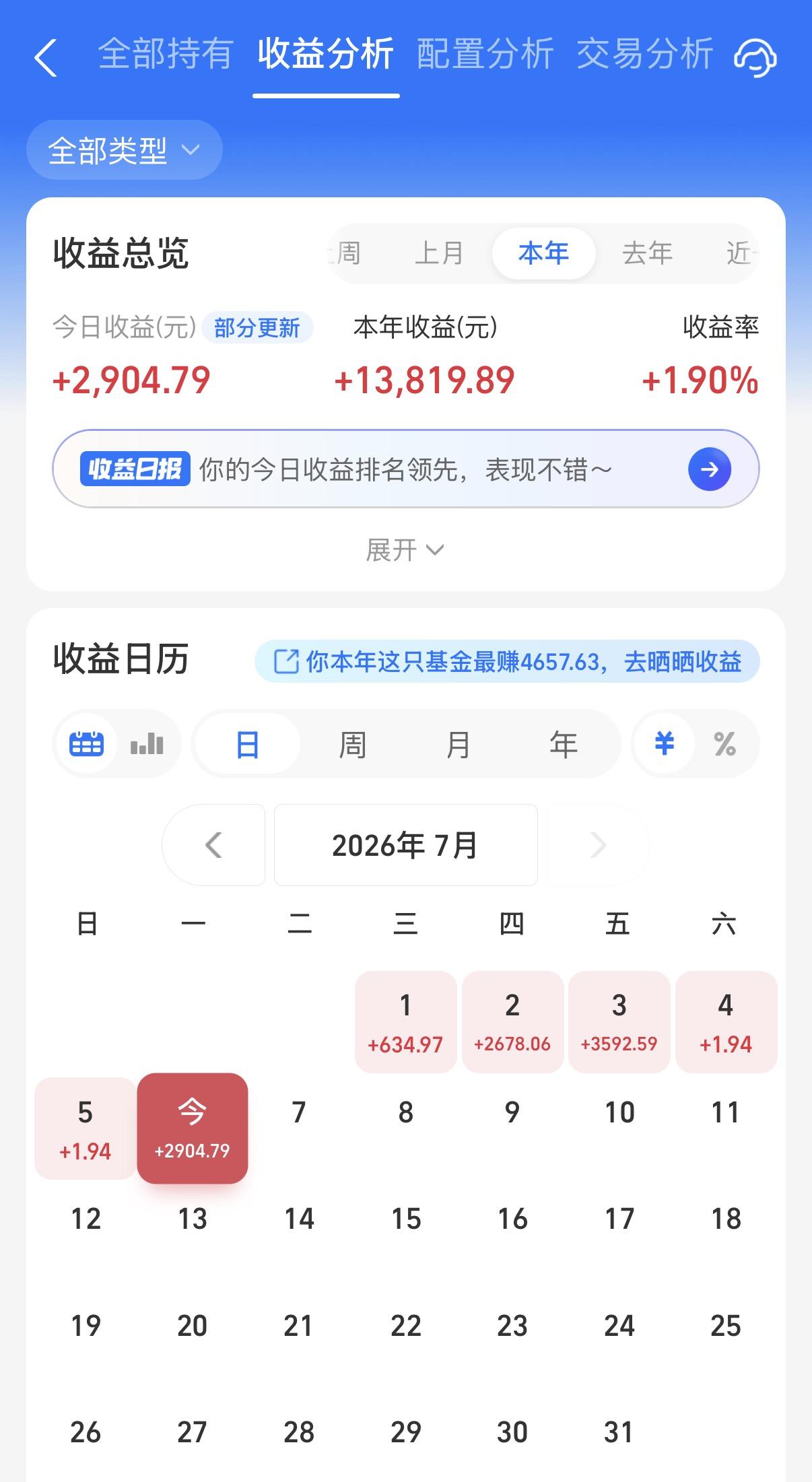 今天债基依然是快乐收蛋的一天！当然了，阳光个人也是继续收红，这周已经4连涨了，主