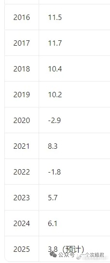 以前，中国中产很有钱。只要在一线城市有套房，就是千万富翁。二线有套房，那至少也是