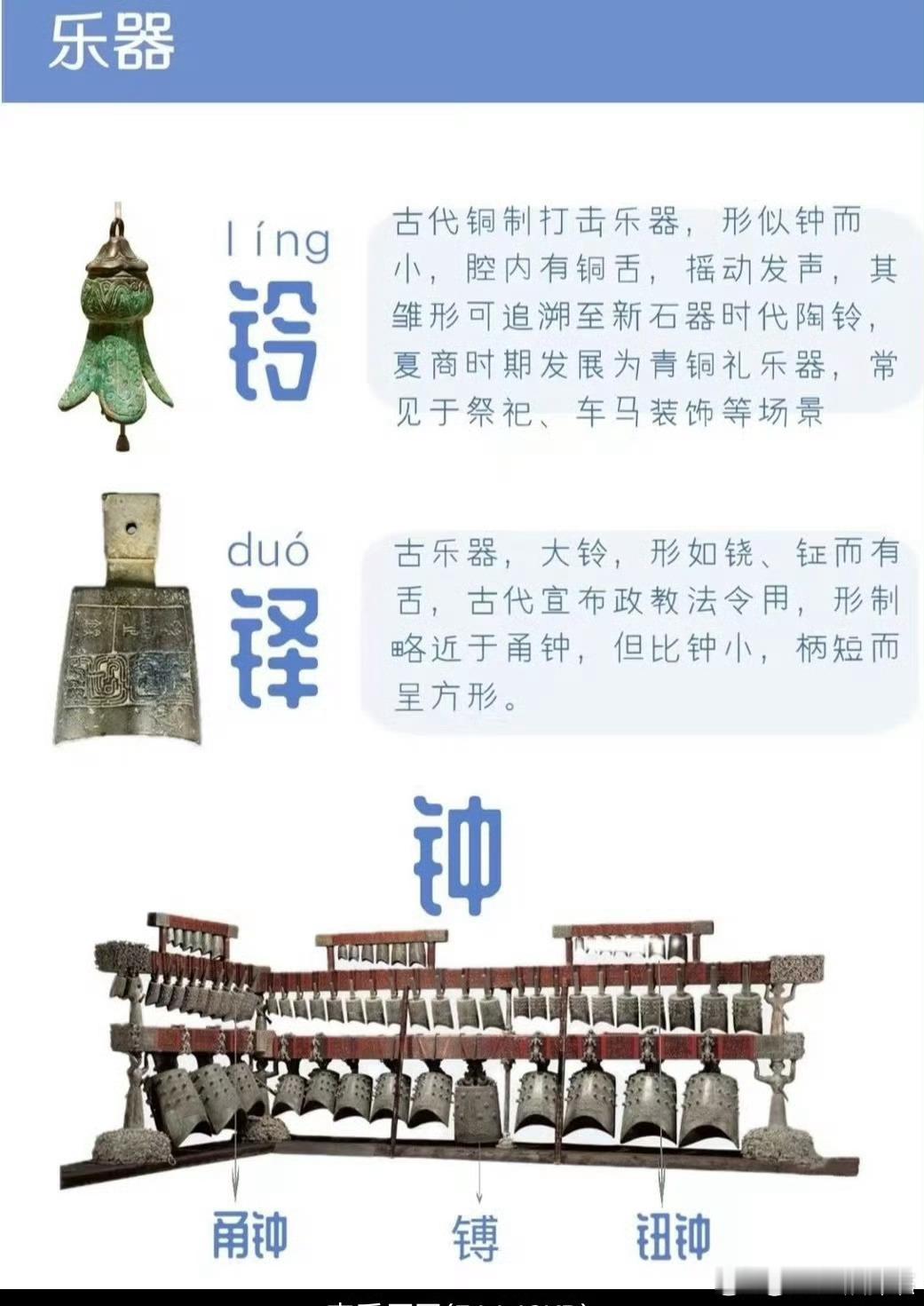 湖北新出土一套完整编钟组合 荆楚大地再出重磅考古发现，成套编钟出土，仿佛听见跨越