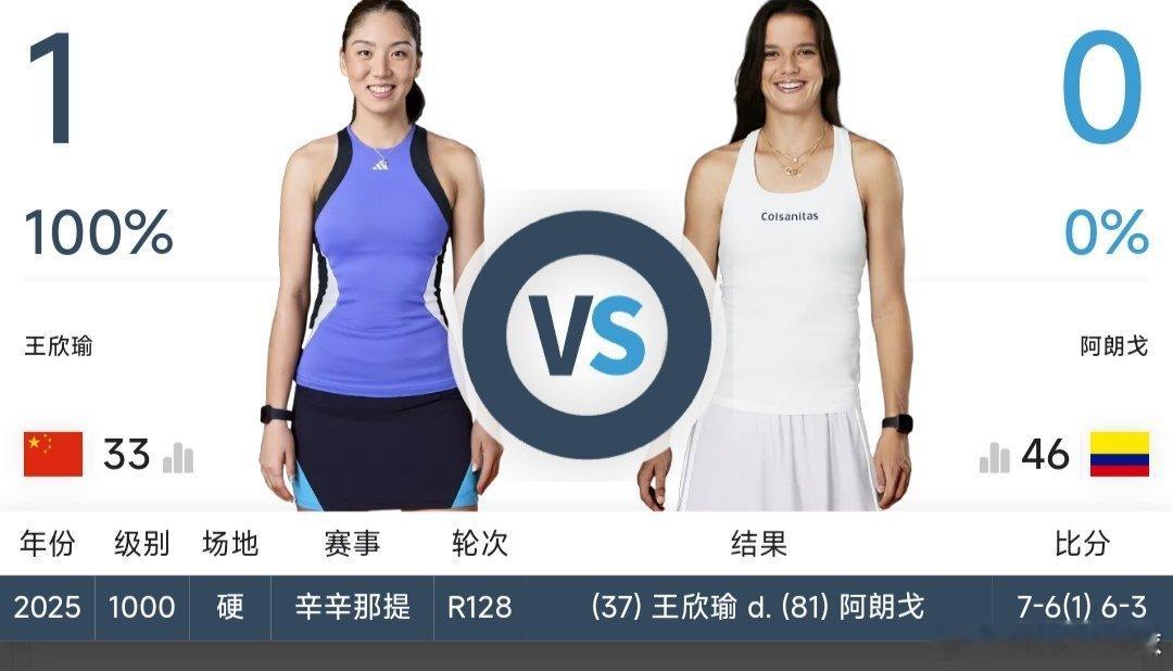 最新赛事赛程2月9日18:00左右  WTA1000多哈站女单第一轮王欣瑜🇨?