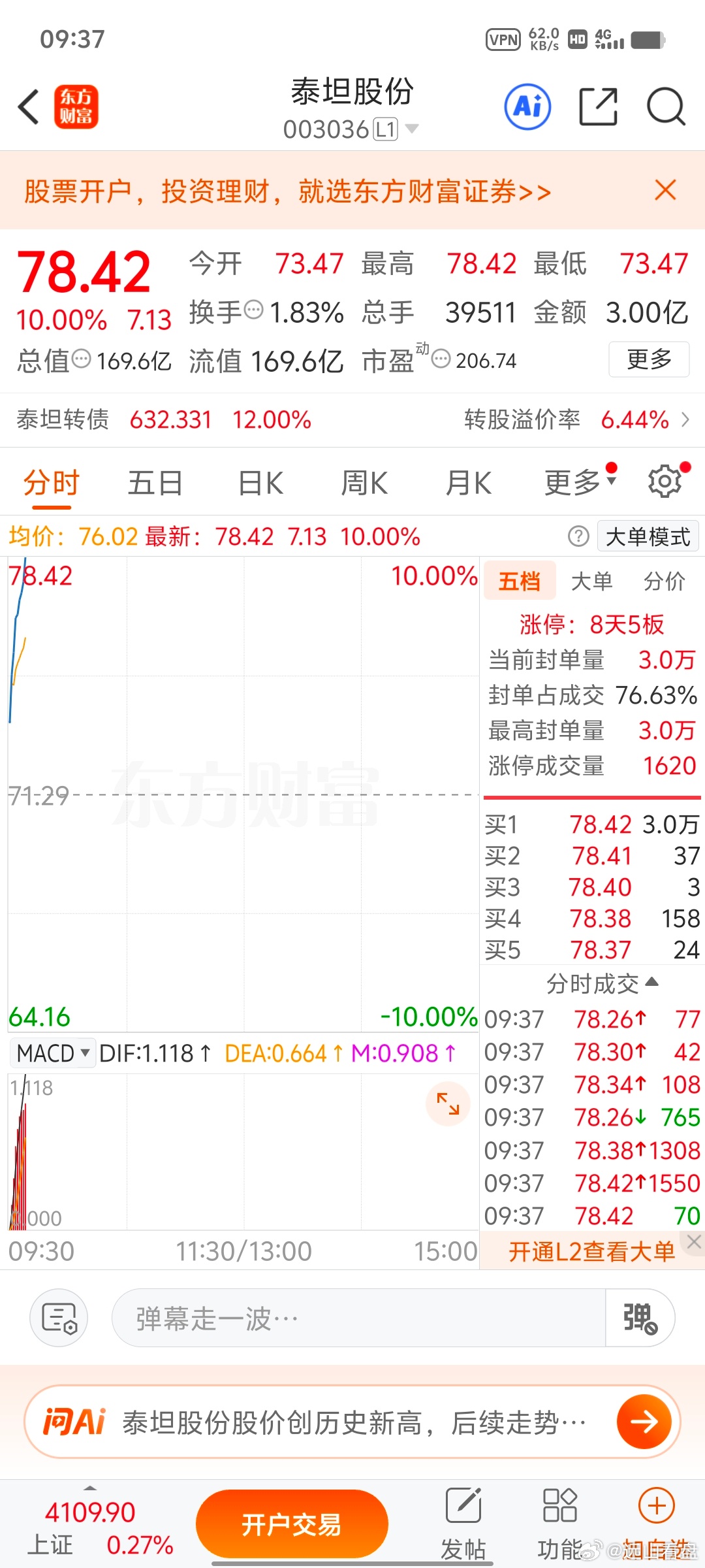 各位战友！真的难受，泰坦股份 sz003036[股票]又涨停了，哎涨停卖飞了，真