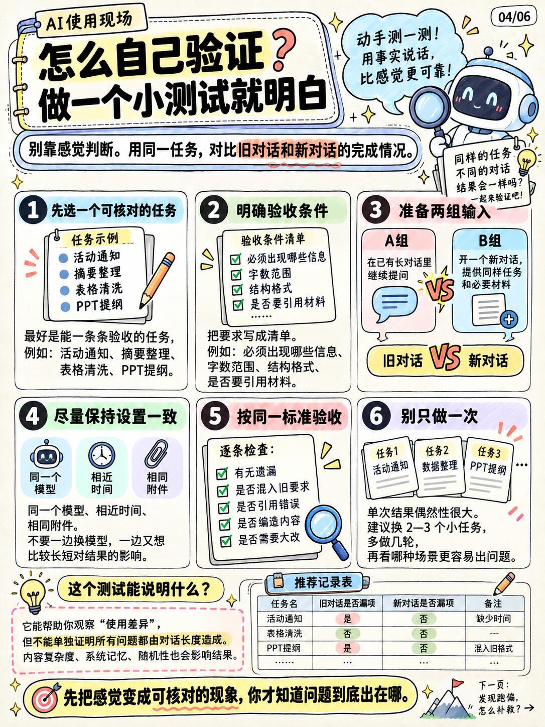 AI用久了，真的会越来越笨吗？既要用AI，又不能让大脑退化AI用多了真的会让人变