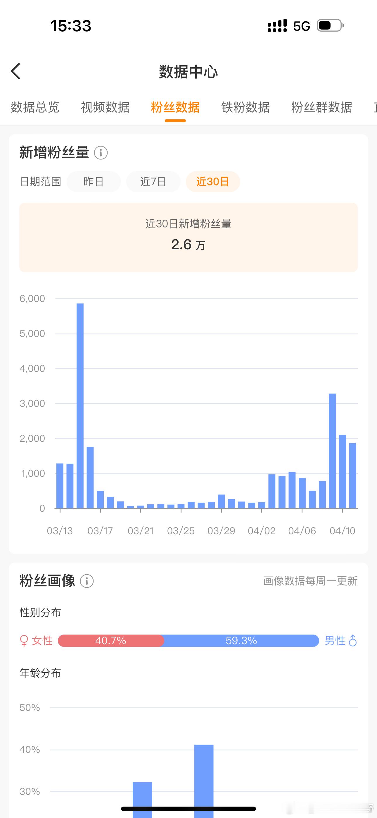⚠️ 想学习做微博当兼职赚零花钱的私不免费🆓 