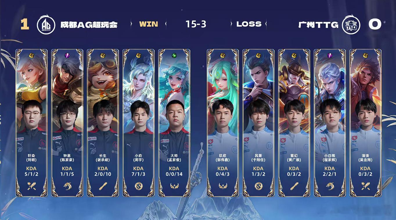 小俞敖隐MVP  TTG对战AG 怎么又被平推了啊TTG！！！四分五裂🈶 