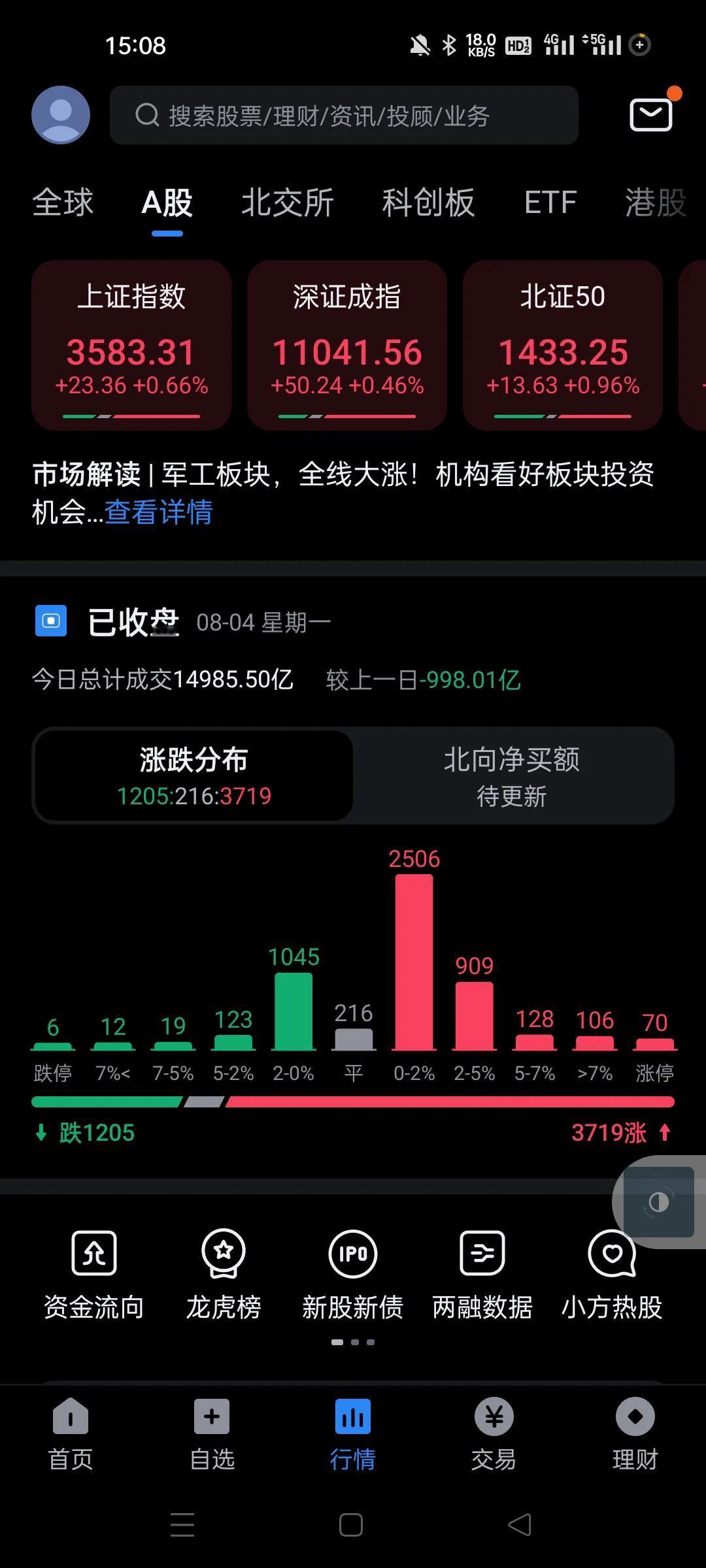 今天10点多我就说基本上跌不下去了。大盘顶多在3550震荡。
事实上表现还不错，